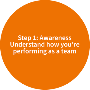 Step 1_ Awareness Understand how you’re performing as a team